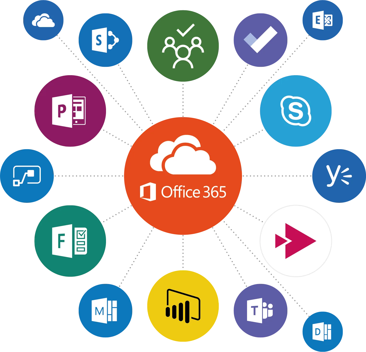 Office 365 Diagram