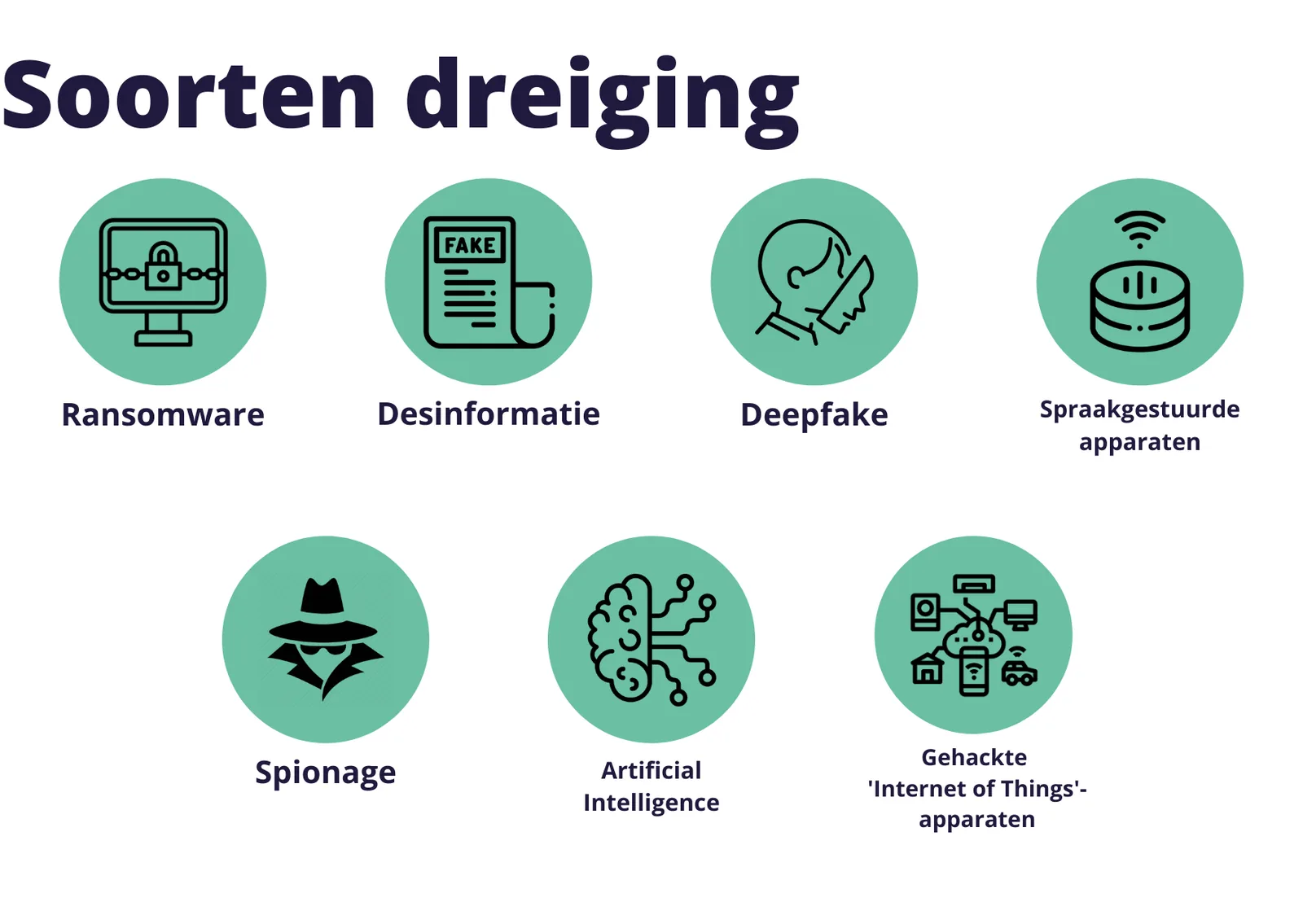 Types of threats