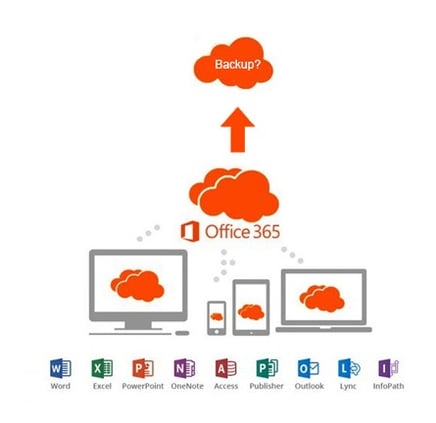 backup-microsoft-office-365